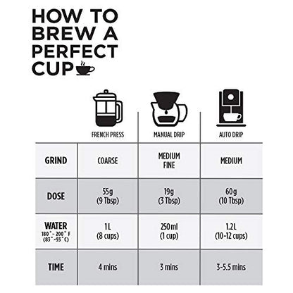 Club Coffee Craft Roasters Espresso Supremo Whole Bean Coffee, Medium-Dark Roast, 2 lb (907g), Bold and Velvety Crema Beans for Professional Espresso and Cappuccino